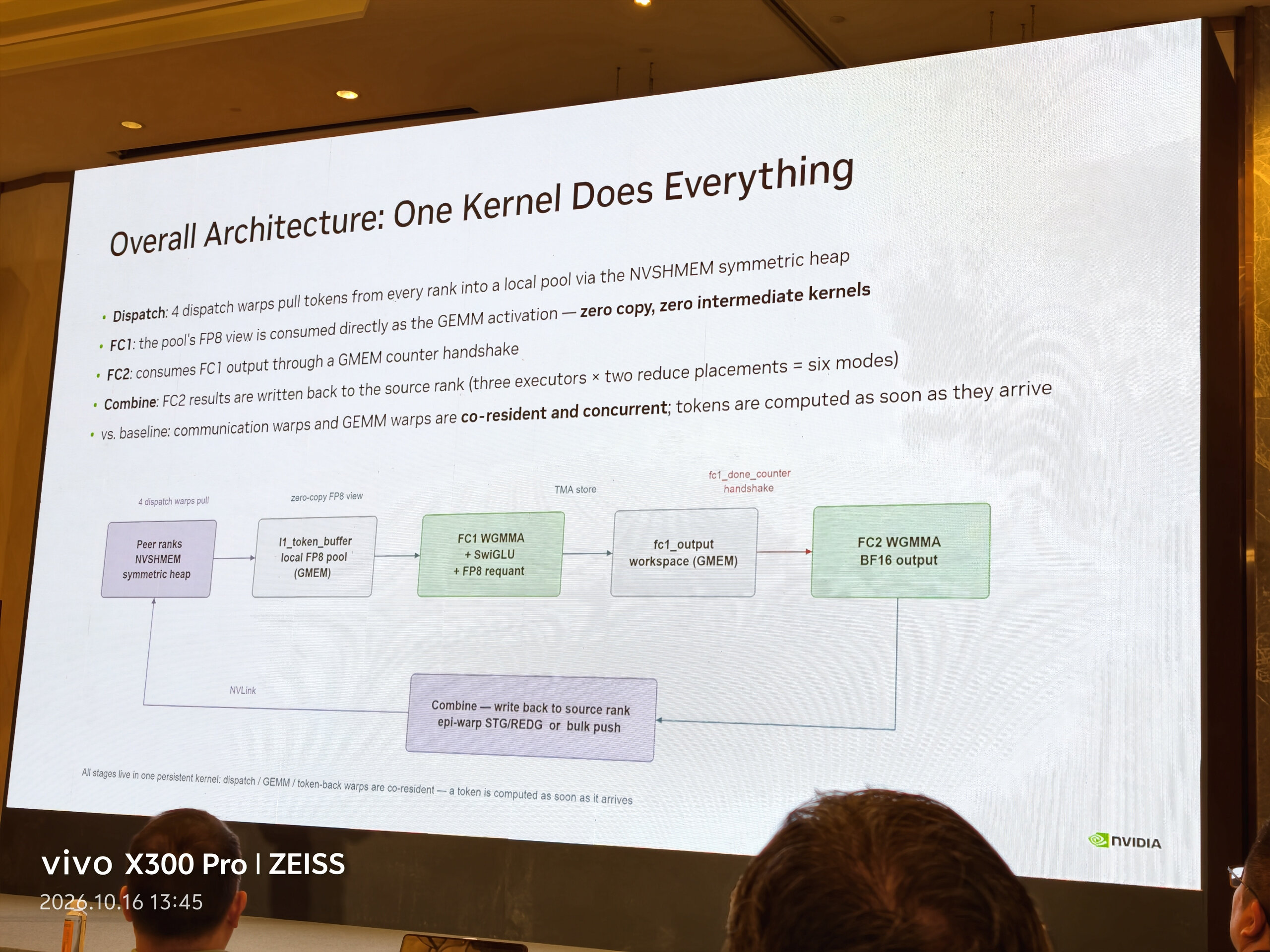 第 01 页：整体架构：在一个常驻 Kernel 内推进 MoE