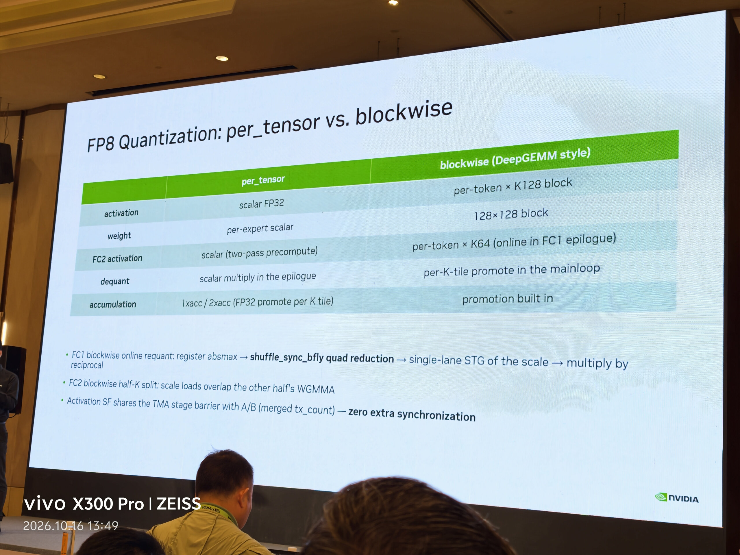 第 04 页：FP8 量化：把分块 Scale 的成本融入主循环