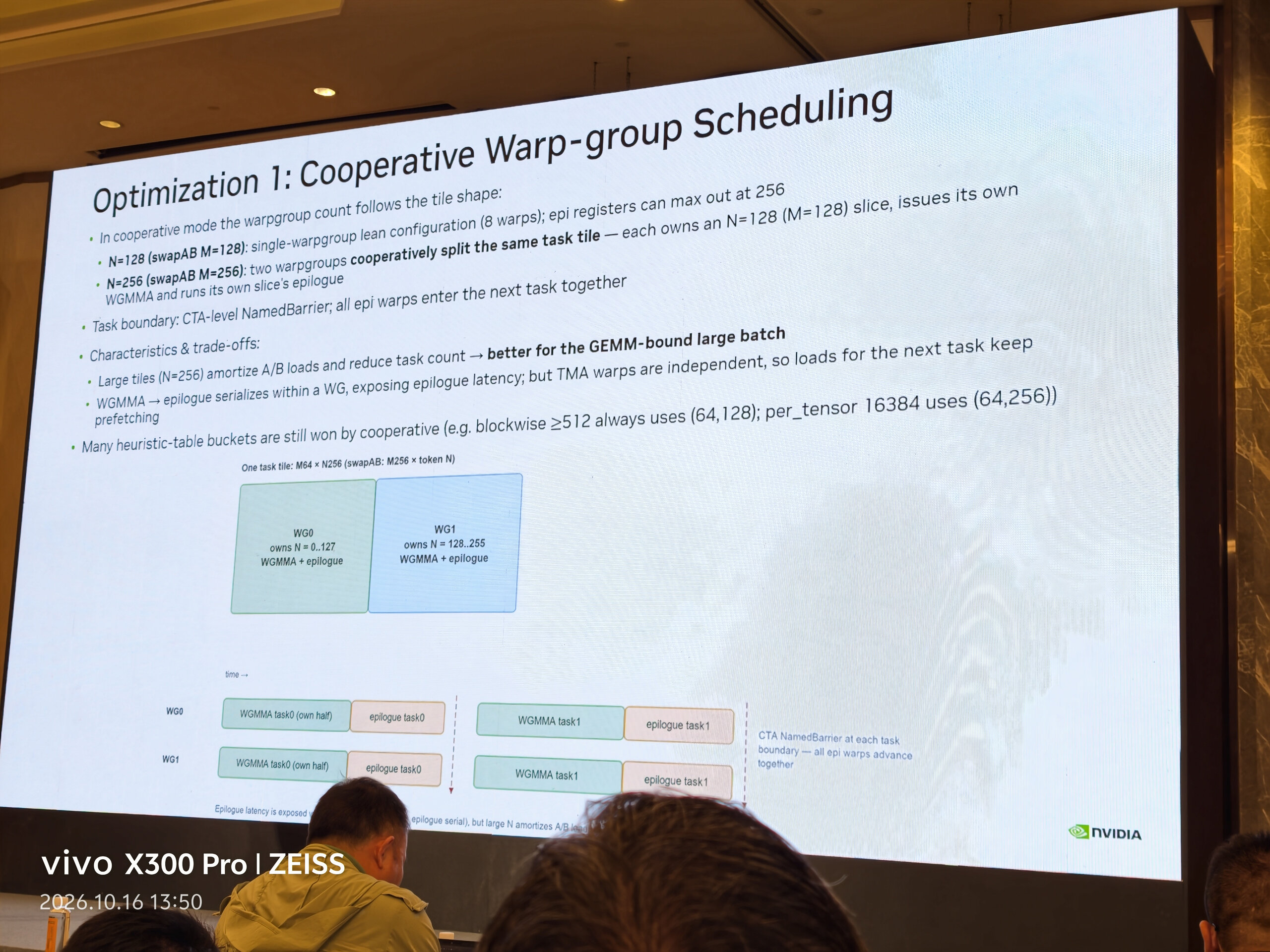 第 05 页：两个 Warpgroup 合作：把同一任务分成两半