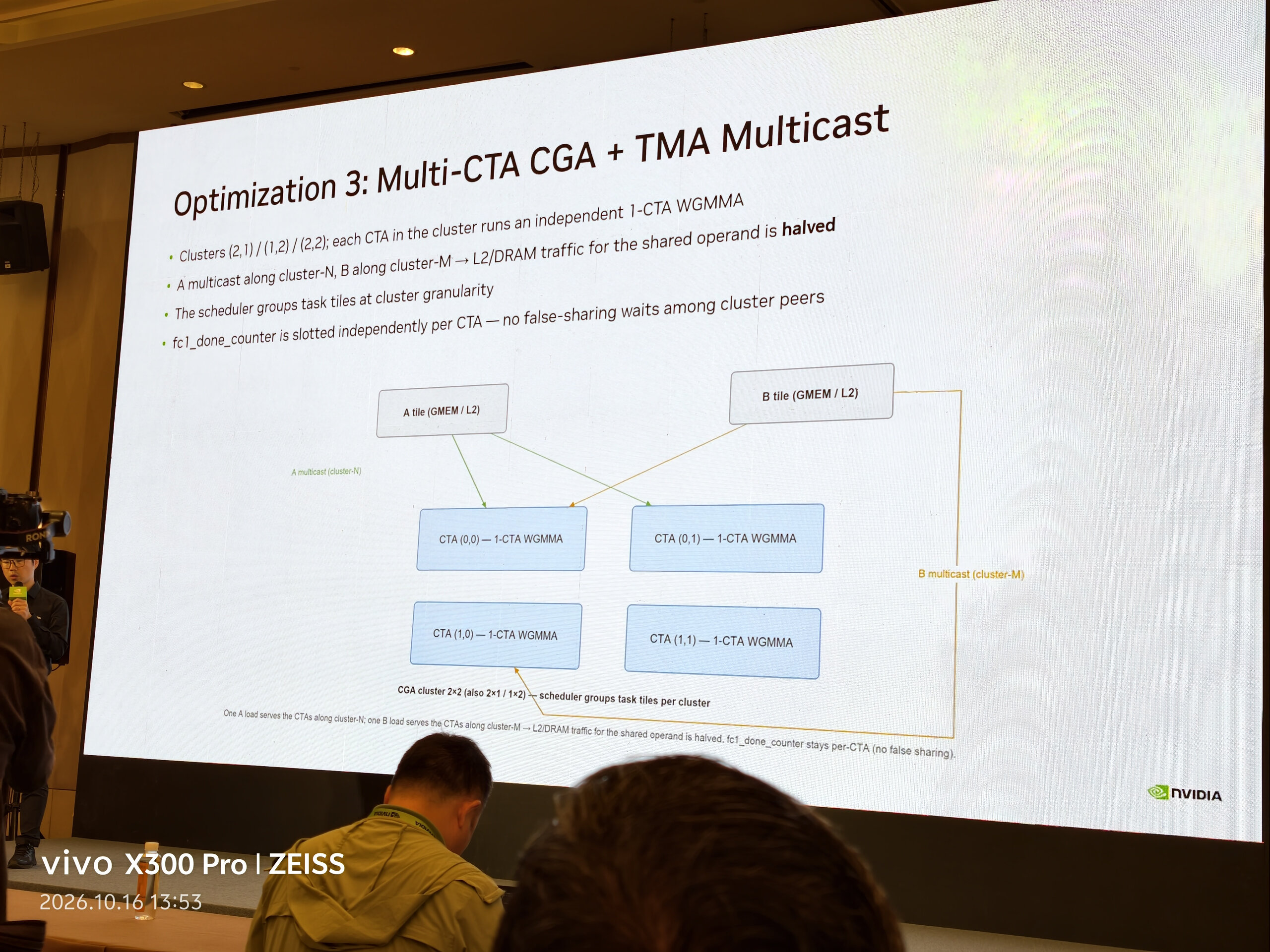 第 07 页：Cluster 与 TMA 多播：让相邻 CTA 复用同一份输入